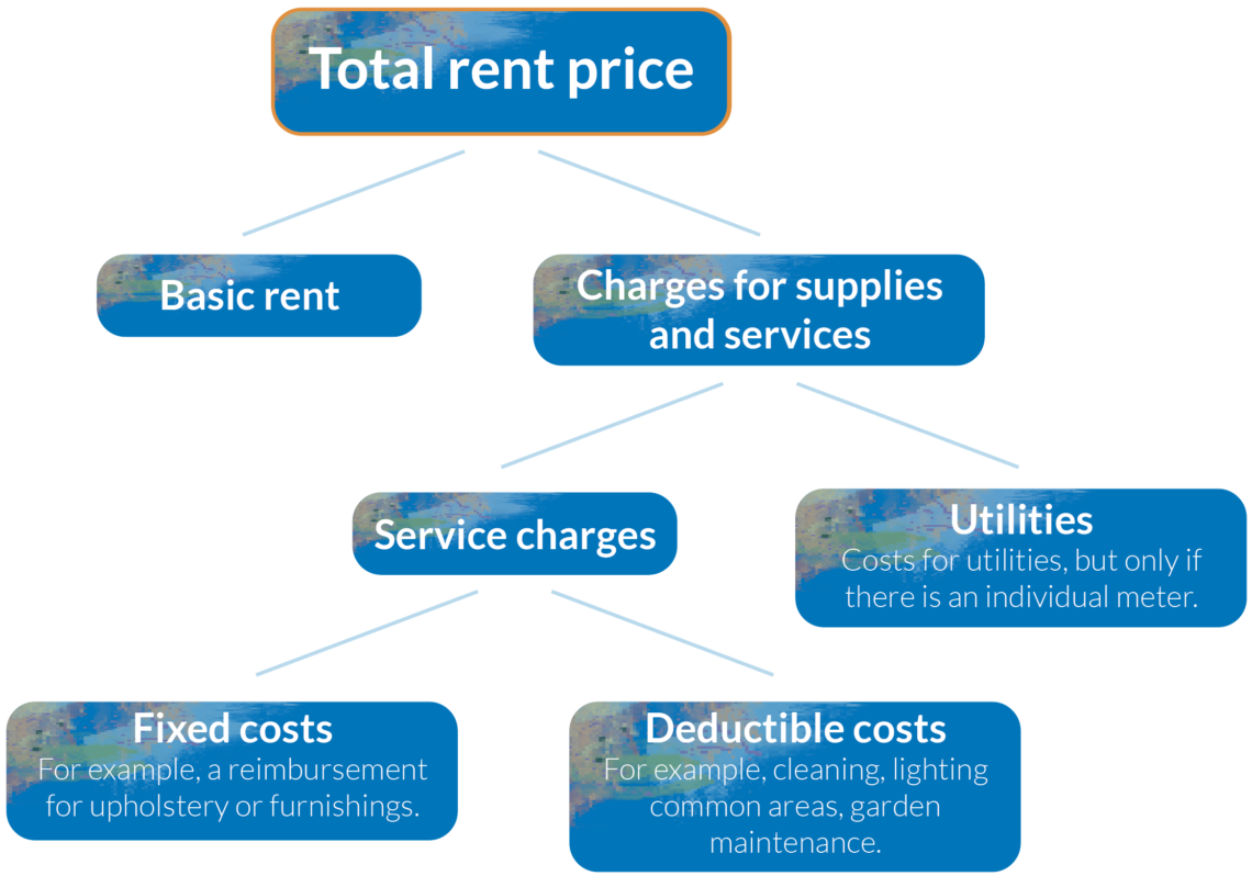 Service charges diagram